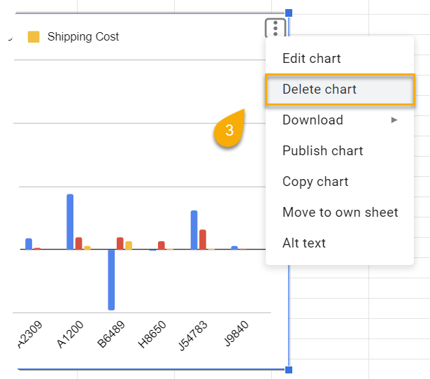 The Delete chart option