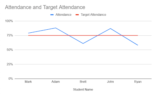 The Line Chart