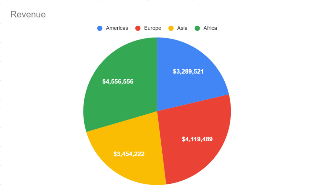 how-to-change-pie-chart-percentage-labels-to-absolute-values-in