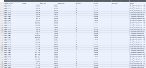 The Table in Google Sheets