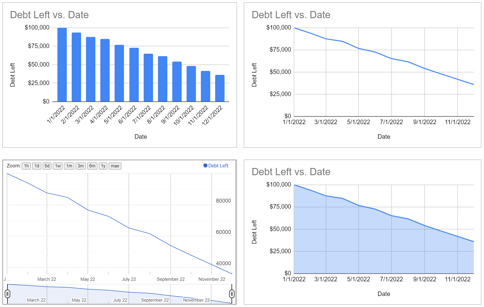 Time Series Chart in Google Sheets