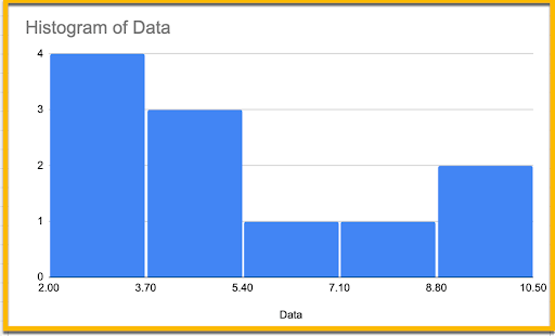 How to Add a Bin to an Existing Histogram