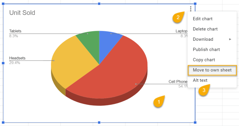 how-to-move-a-chart-to-a-new-sheet-in-google-sheets-spreadsheet-daddy