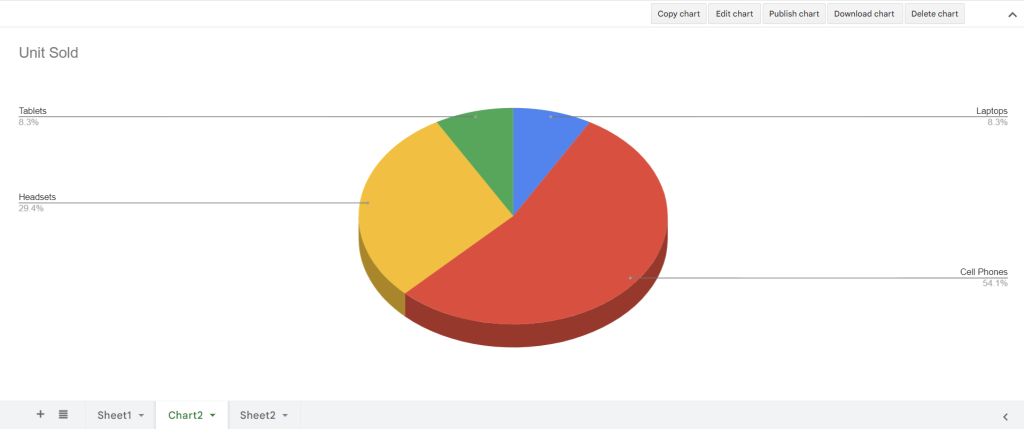 how-to-move-a-chart-to-a-new-sheet-in-google-sheets-spreadsheet-daddy