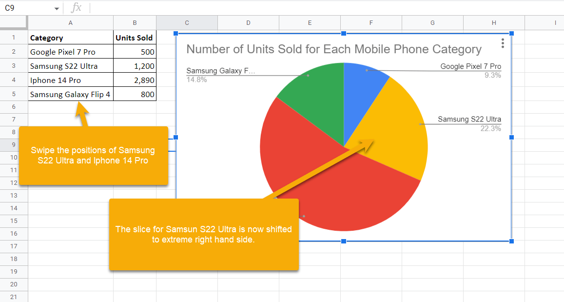 Pie chart is rotated