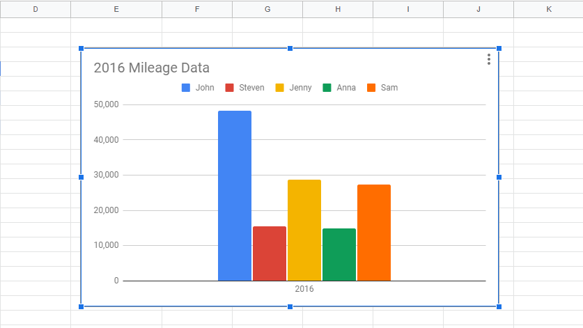 Example Chart