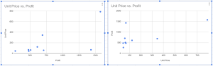 Scatter Charts