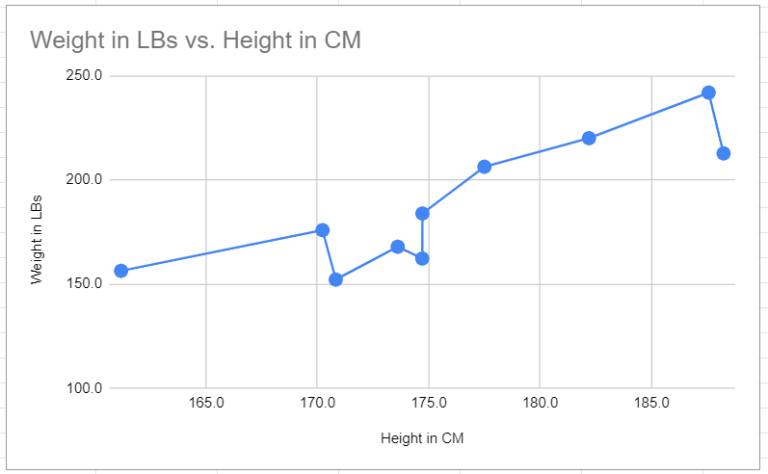 how-to-connect-scatter-plot-data-points-in-google-sheets