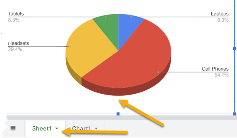 How to☝️ Move a Chart to a New Sheet in Google Sheets - Spreadsheet Daddy