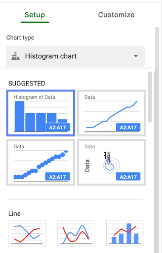 Suggested charts