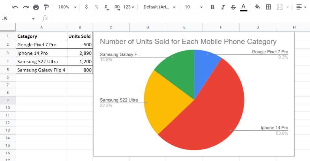 How to☝️ Rotate a Pie Chart in Google Sheets Spreadsheet Daddy