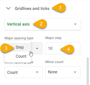 How to☝️ Change Axis Scales in a Google Sheets Chart (with Examples