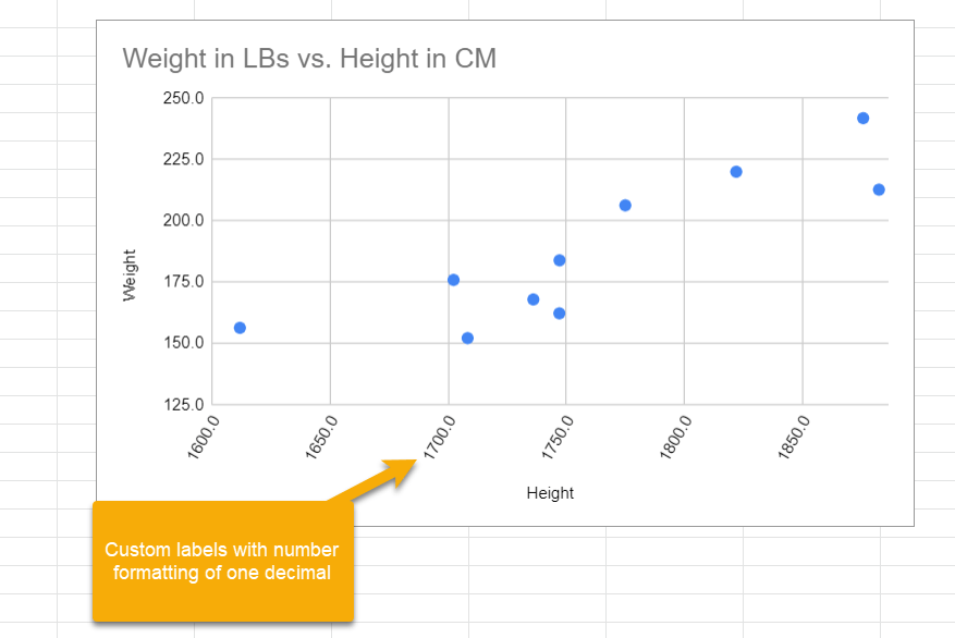 Chart with custom number formatting
