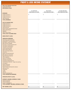 5 Free☝️ Google Sheets Profit and Loss Templates & How to Make One ...