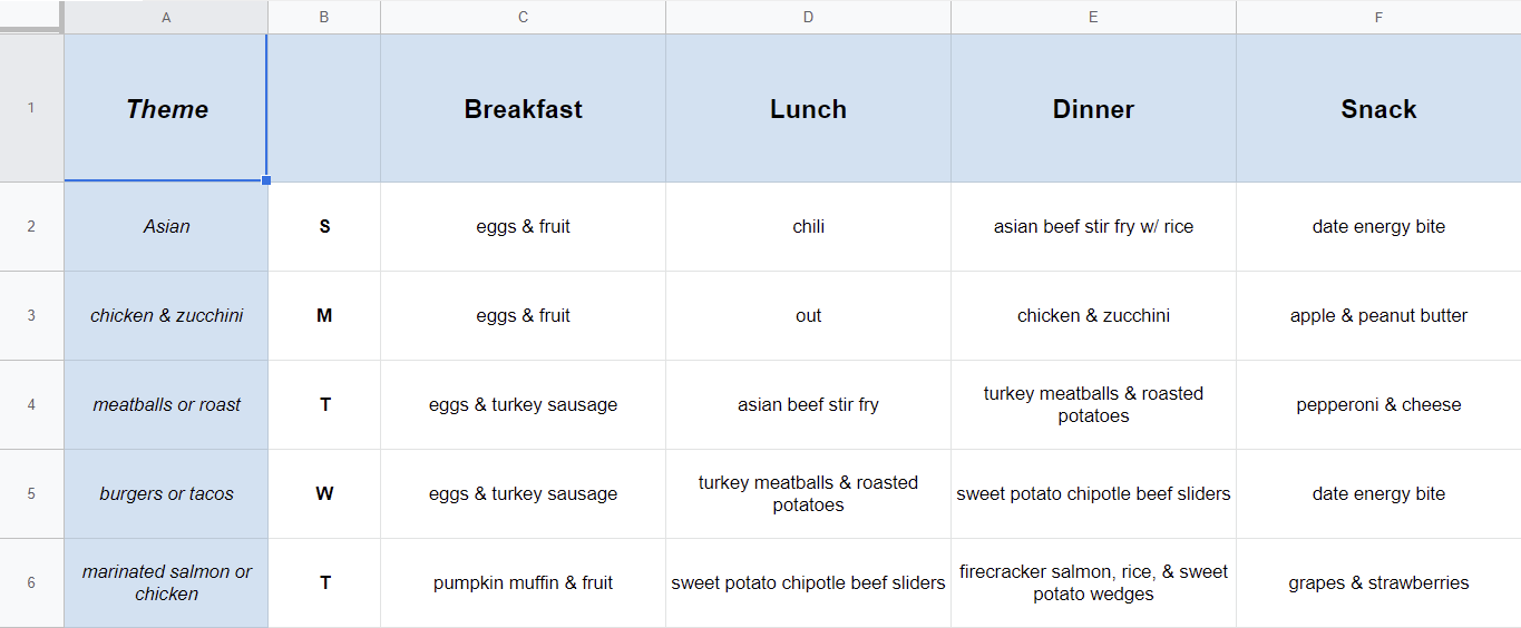 google sheets meal planning