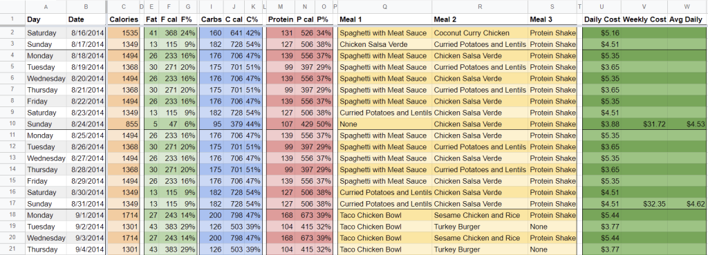 8 Free☝️ Google Sheets Meal Plan Templates (& How to Make One ...