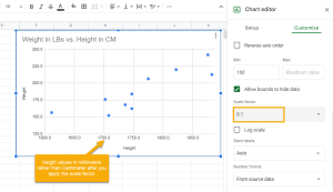 How to☝️ Change Axis Scales in a Google Sheets Chart (with Examples