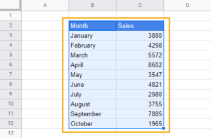 How to☝️ Extrapolate a Graph in Google Sheets - Spreadsheet Daddy