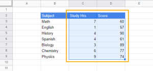 How to☝️ Create a Correlation Chart in Google Sheets - Spreadsheet Daddy