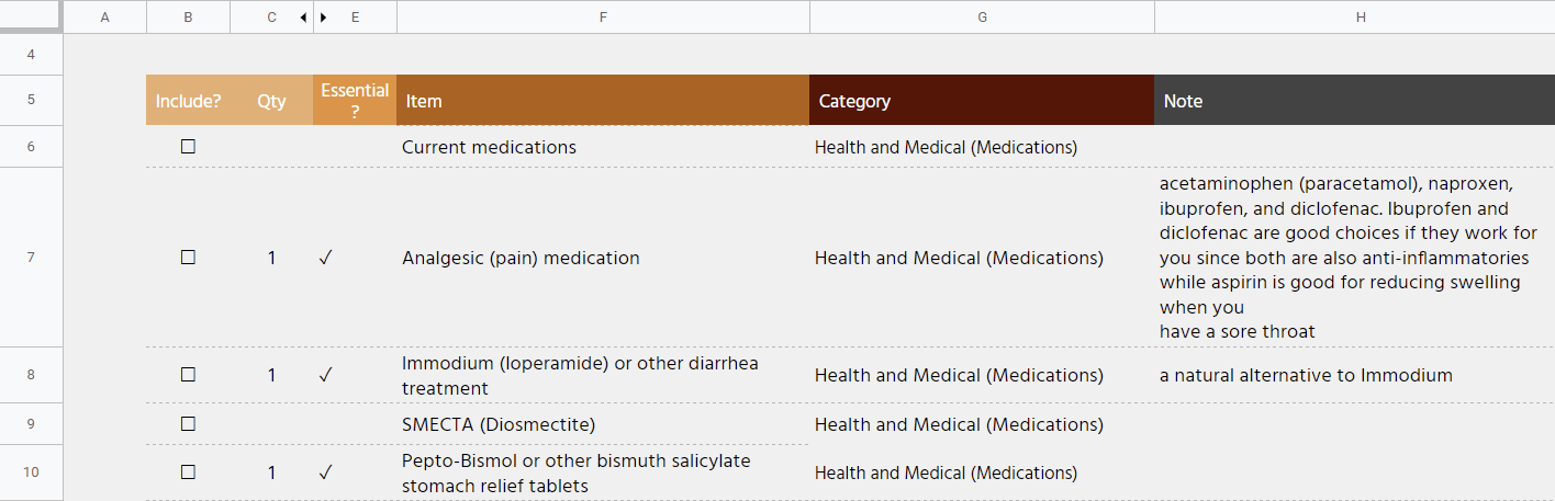 Medical Kit Packing List Template