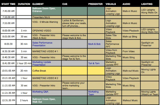 Run-of-Show Template for Conferences