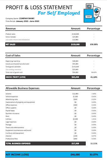 Self-Employed Profit and Loss Template