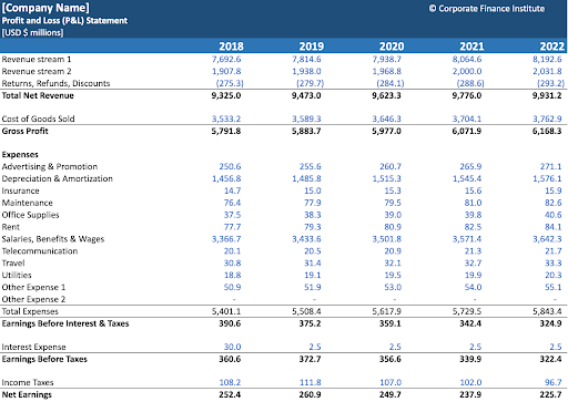 Simple Annual Profit and Loss Template