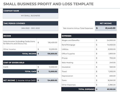 Small Business Profit and Loss Template