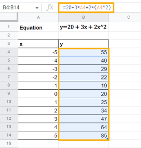 How to☝️ Add an Equation to a Graph in Google Sheets - Spreadsheet Daddy