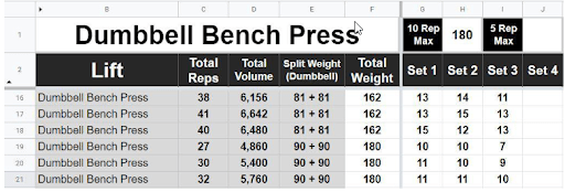 Weightlifting Tracker Template
