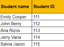 Attendance Sheets Step 2