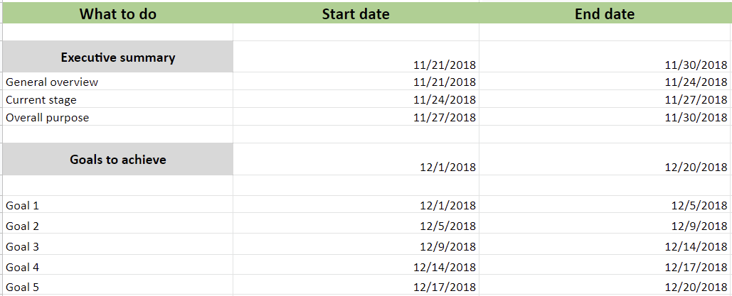 B2B marketing budget template