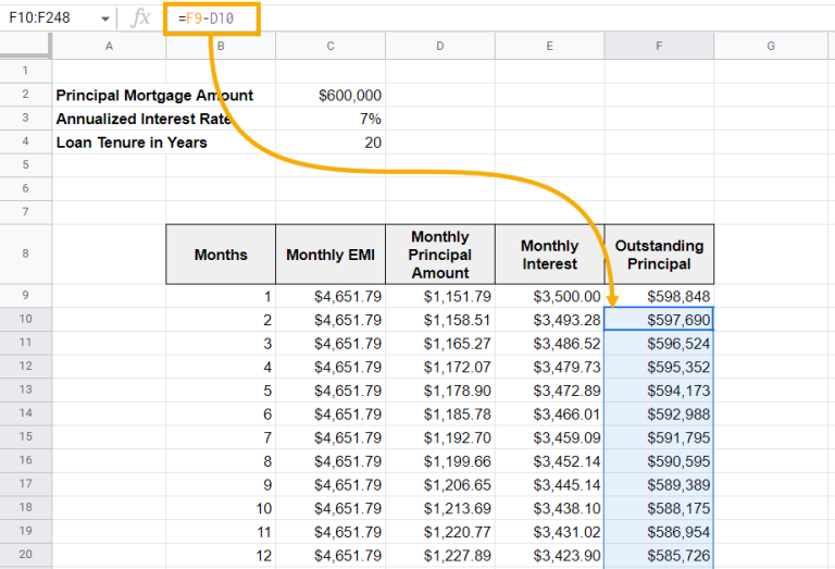 How to☝️ Make a Mortgage Calculator in Google Sheets - Spreadsheet Daddy