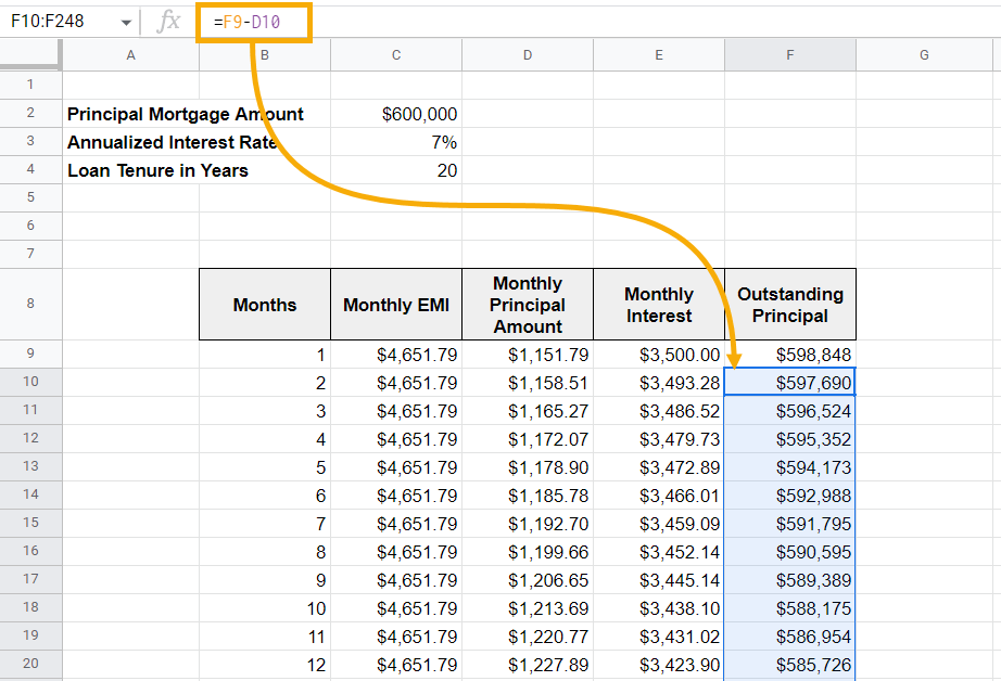 Calculate the Outstanding Principal Amount