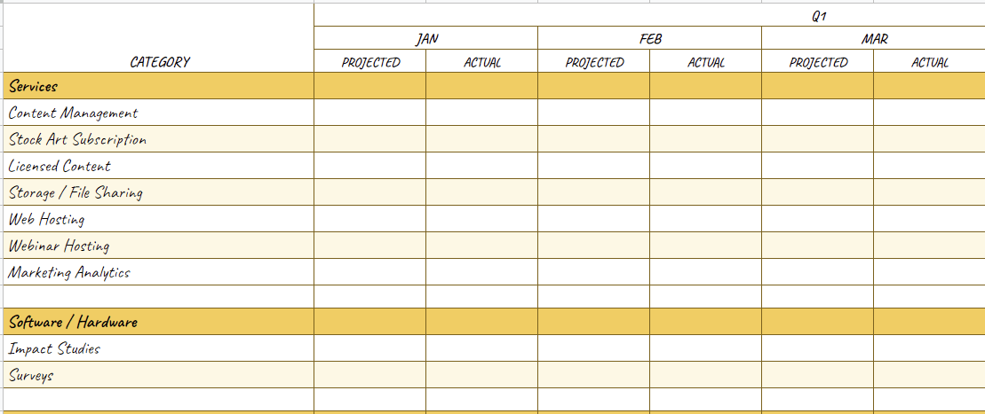 Content marketing budget template