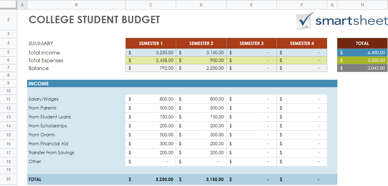 Free Downloadable College Student Budget Template