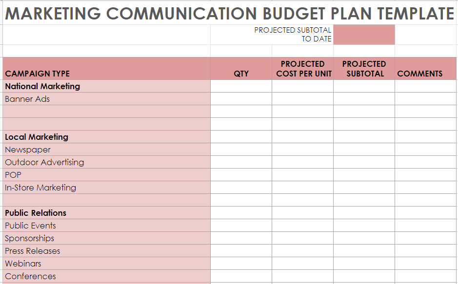 Marketing communication budget