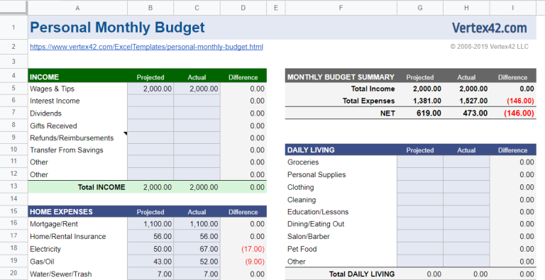 10 Best☝️ Free Google Sheets Personal Budget Templates (& How To Make 