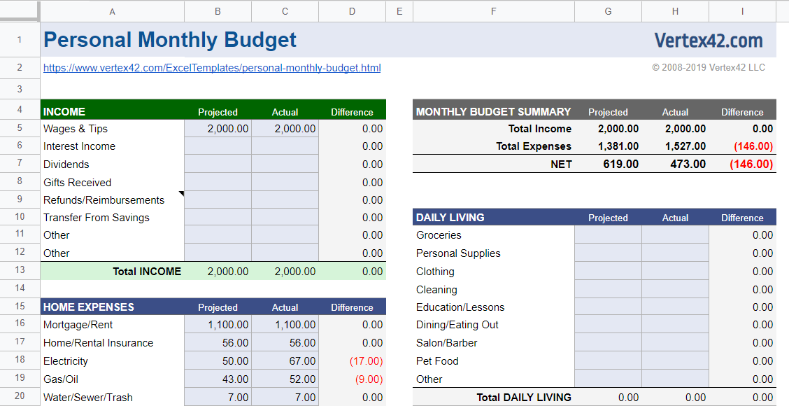 Monthly Personal Budget Template