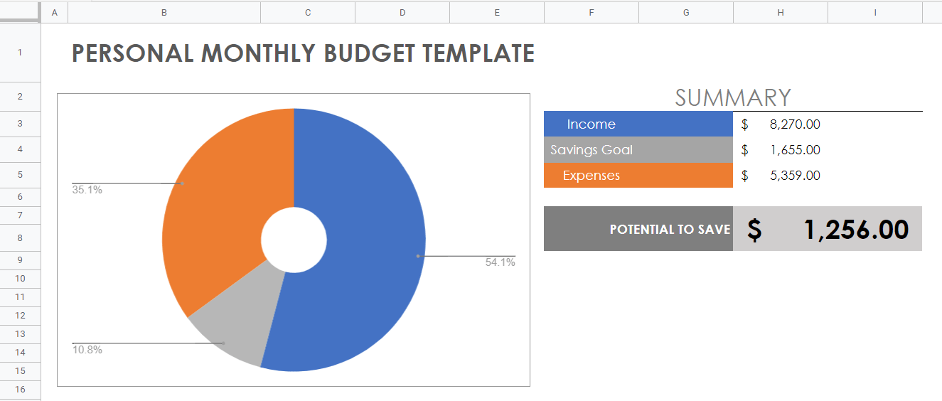 Personal Budget Template With Pie Chart