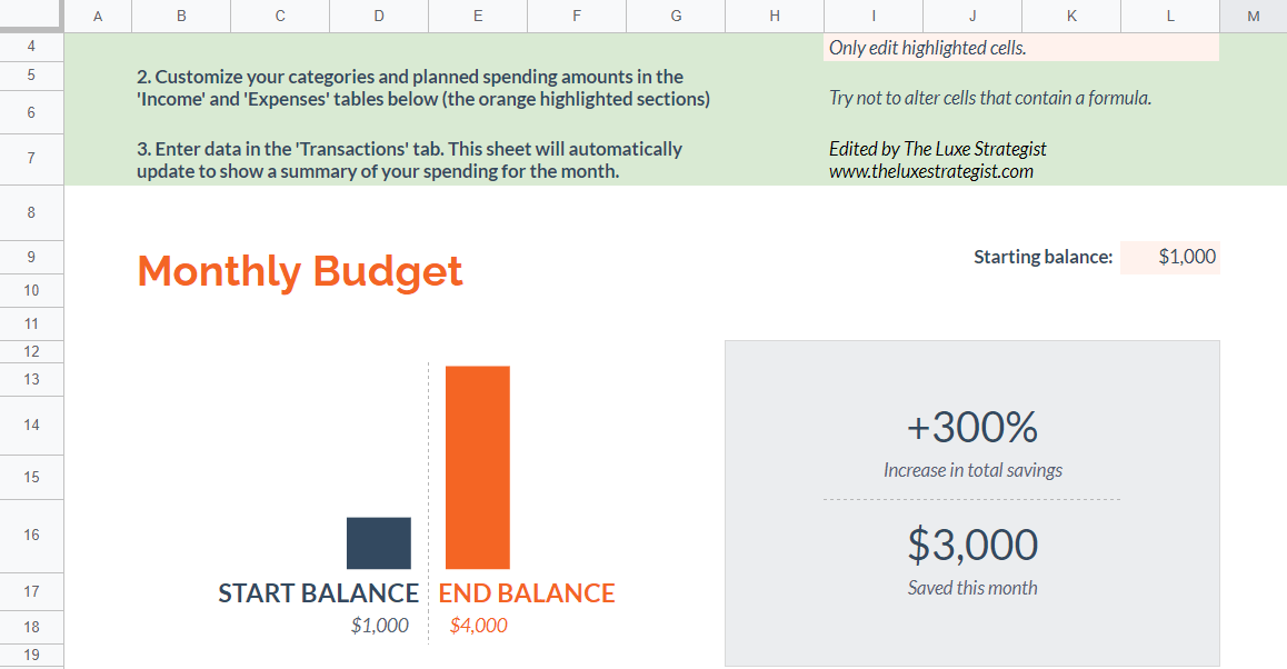Projected Personal Budget Template