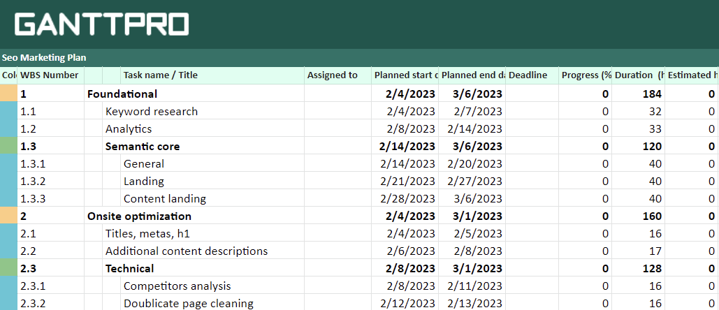 SEO C Budget Template