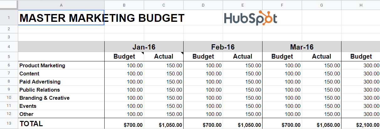 Simple marketing budget templates