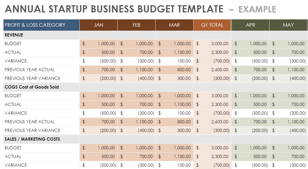 Annual Startup Business Budget Template