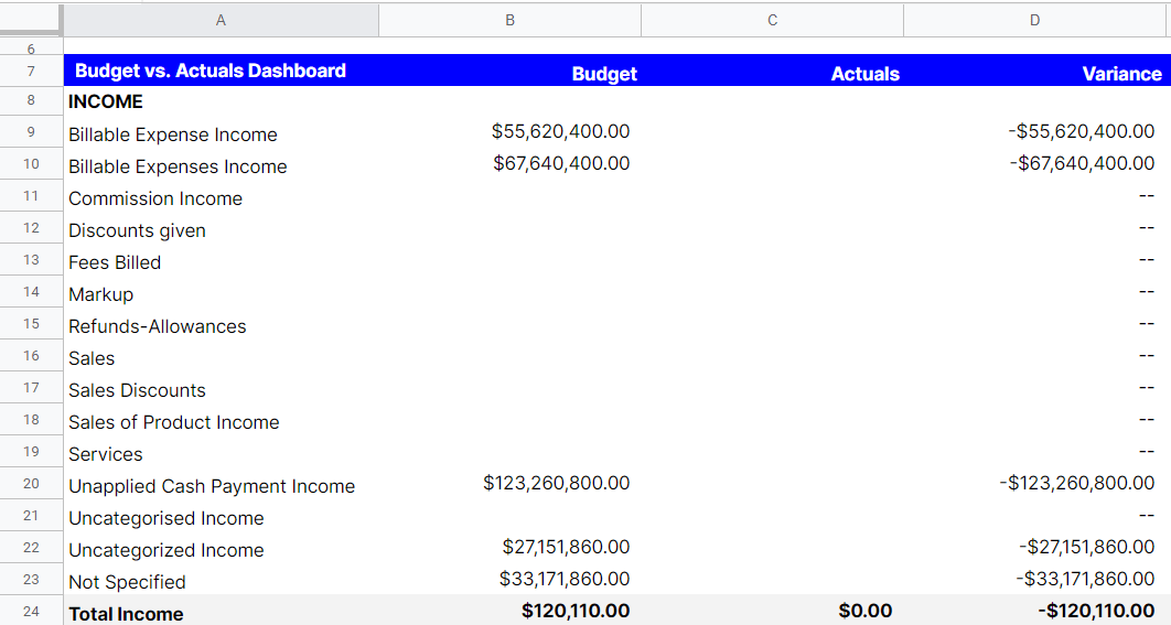 Business Budget vs Actual Template