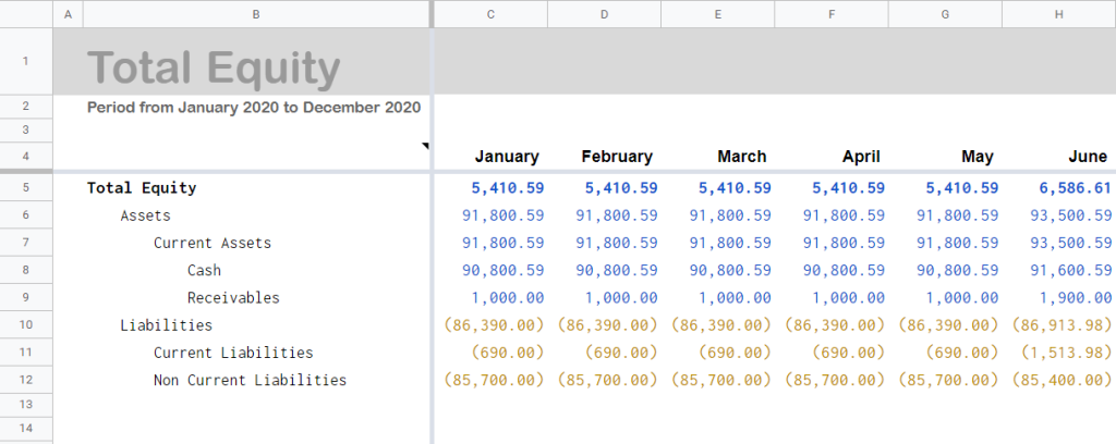 Business Ledger Template