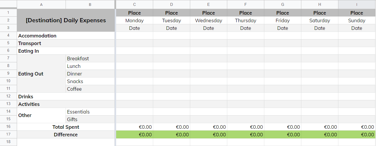 Business Trip Budget Template