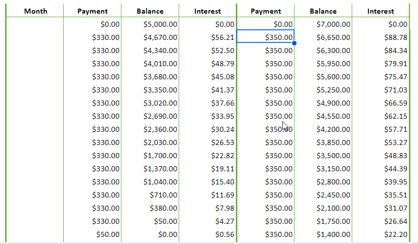 Calculate the Payment, Balance, and Interest for second debt in Google Sheets