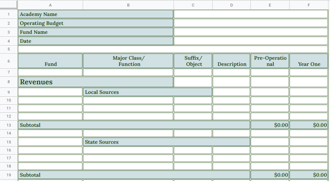 Charter School Budget Template