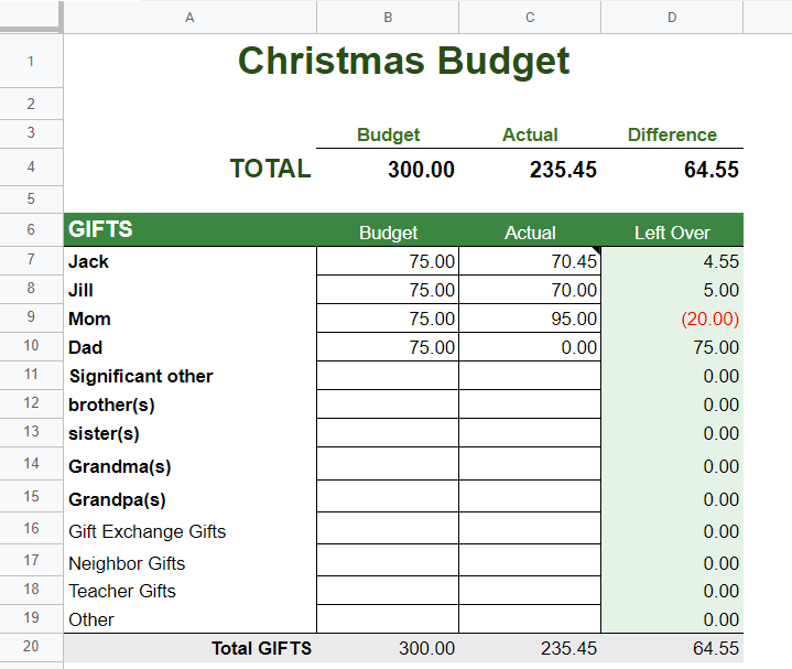 Christmas Gift Budget Template